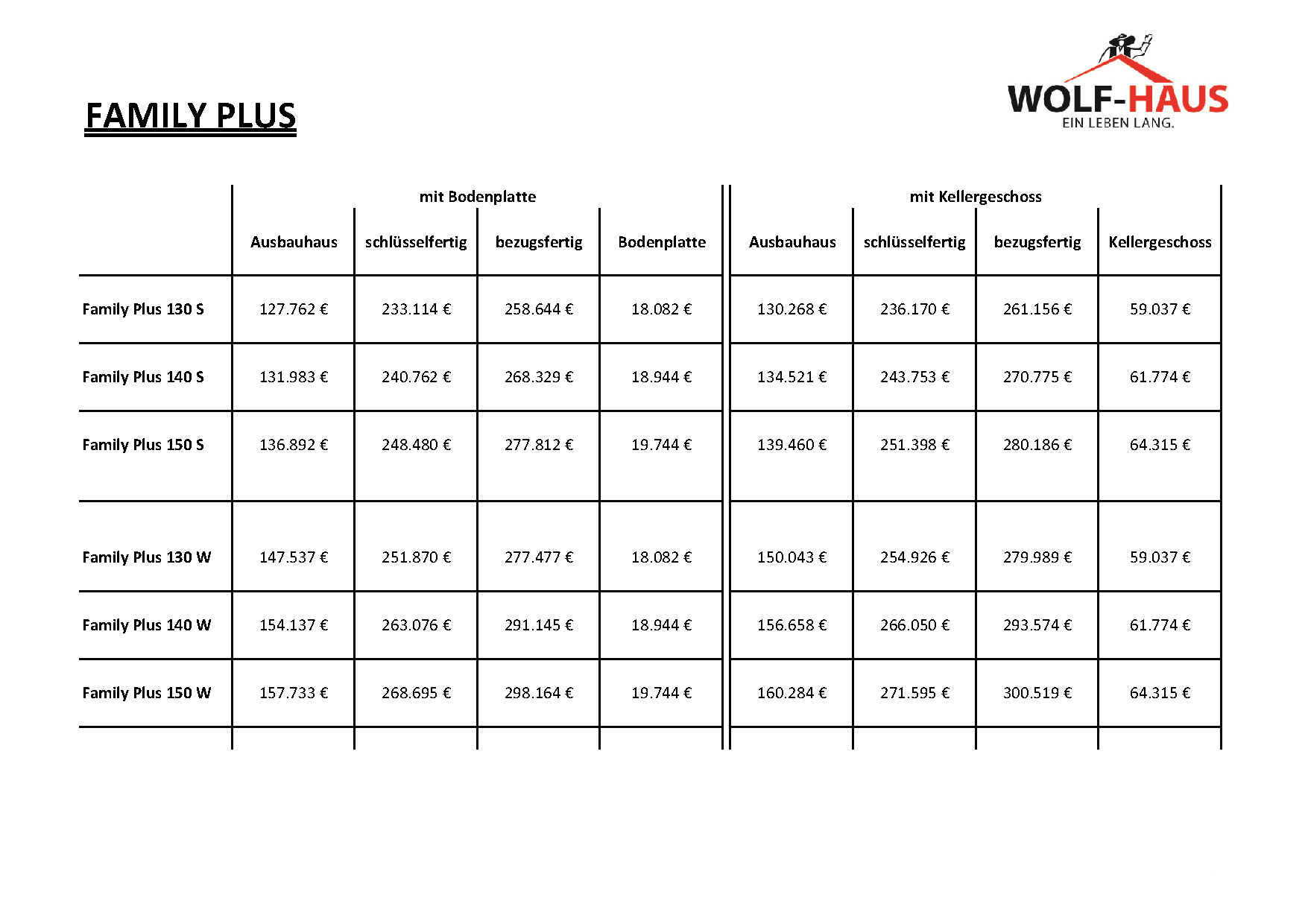 WOLF-Haus Aktionshaus Family Plus